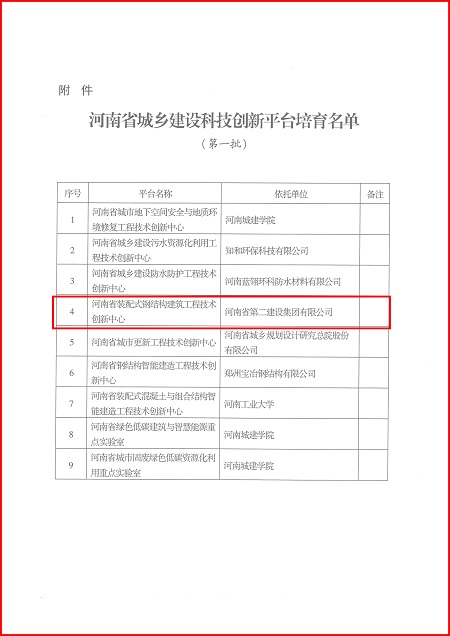 关于印发河南省城乡建设世界杯注册大厅_世界杯（中国）
平台培育名单（第一批）的通知02.jpg